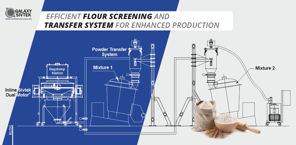 126. Efficient Flour Screening